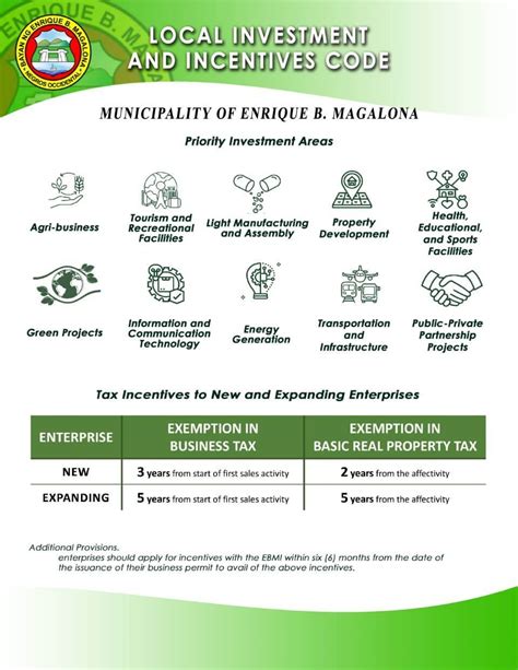 eb magalona postal code